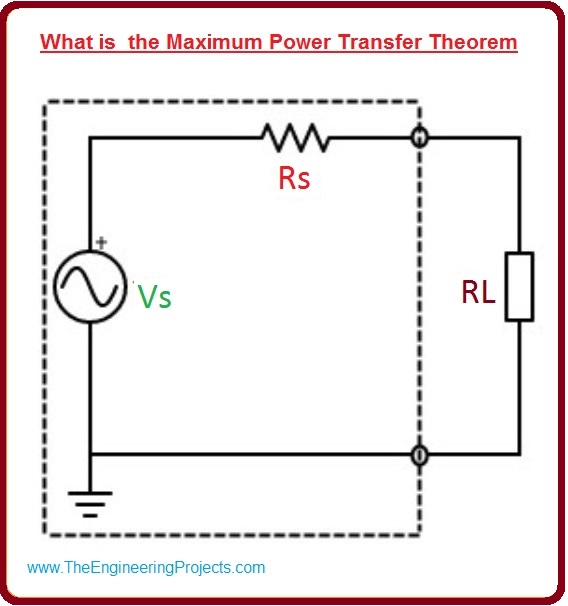 What is the Maximum Power Transfer Theorem, Maximum Power Transfer Theorem working, Maximum Power Transfer Theorem applications, Maximum Power Transfer Theorem equation, Maximum Power Transfer Theorem