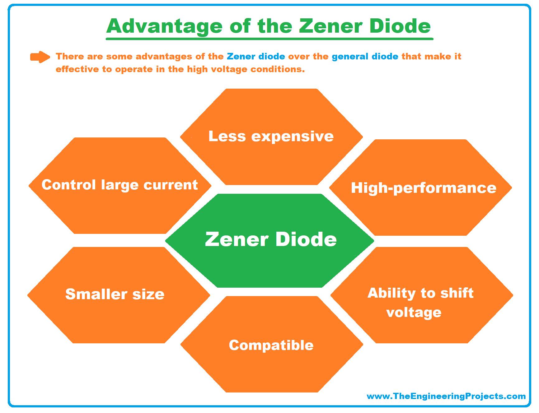 zener diode, what is zener diode, zener diode working, zener diode advantages, zener diode breakdown voltage, zener diode applications, zener diode characteristics