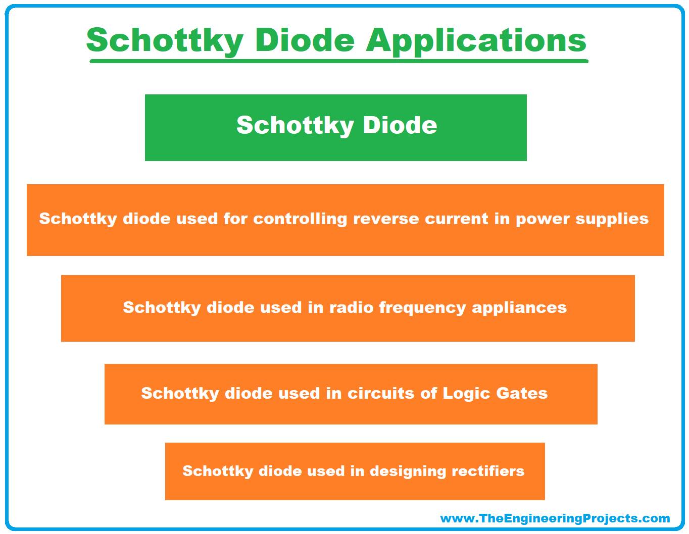 Schottky Diode, Schottky barrier diode, Schottky barrier, Schottky Diode working, Schottky Diode application, applications of Schottky Diode, Schottky Diode advantages, advantages of schottky diode