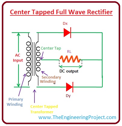 What is Full Wave Rectifier, Full Wave Rectifier working, Full Wave Rectifier circuit, Full Wave Rectifier uses, Full Wave Rectifier bridge circuit, Full Wave Rectifier
