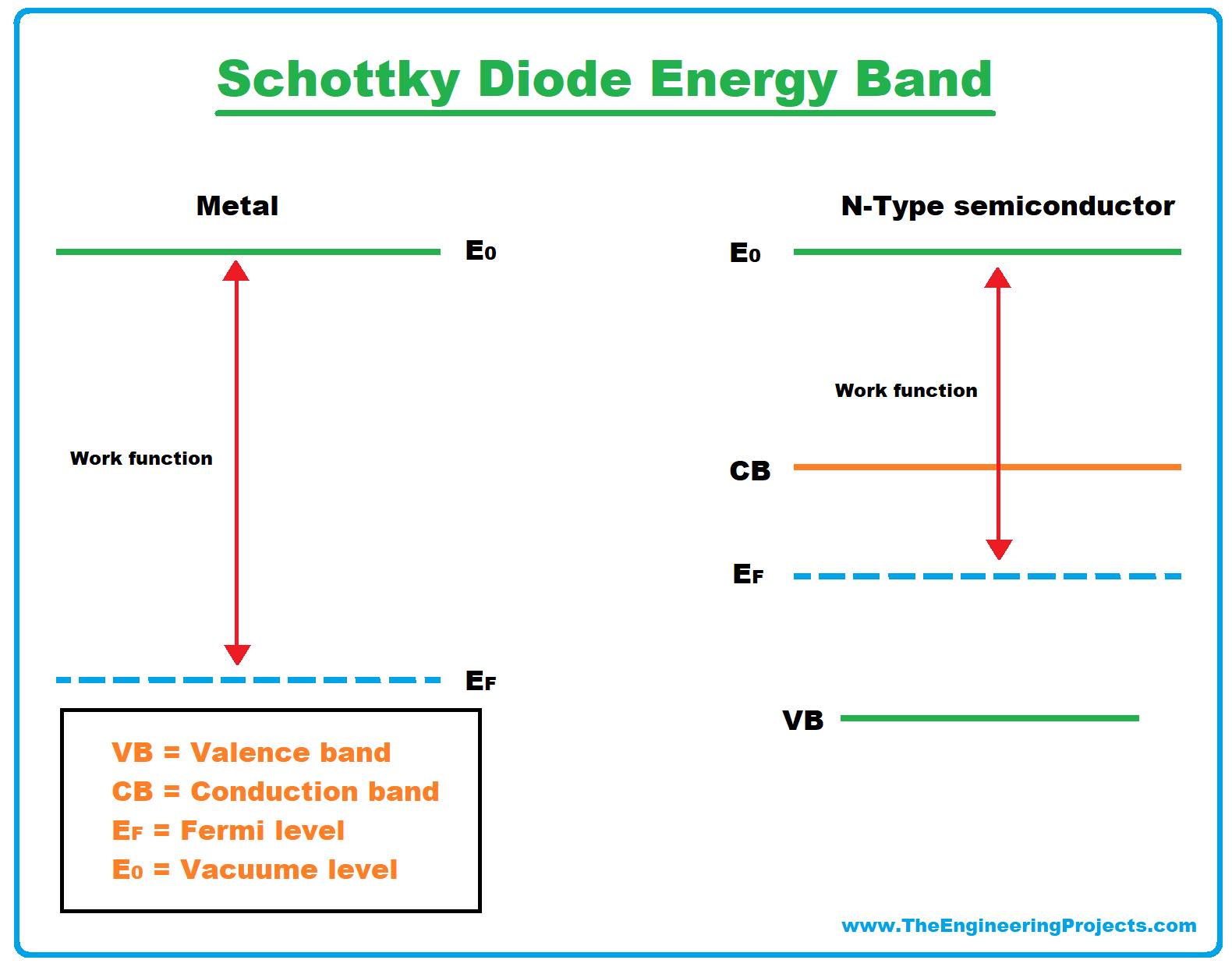 Schottky Diode Characteristics