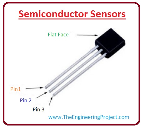 what are temperature sensors, working of temperature sensors, temperature sensors applications, temperature sensors