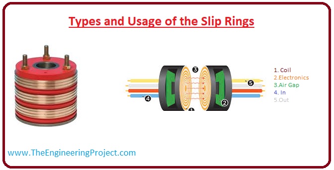 Types and Usage of the Slip Rings,, Wireless Slip Rings,, Pancake Slip Rings, Mercury Wetted – Slip Rings, Pneumatic slip ring, Fiber optic slip rings, USB slip rings, Ethernet slip rings slip ring