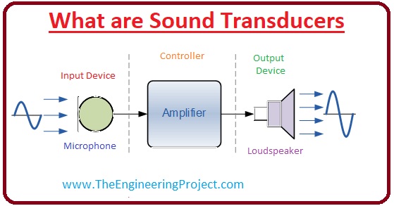 What are Sound Transducers, Sound Transducers types, output Sound Transducers, input Sound Transducers, Sound Transducers working, Sound Transducers applications
