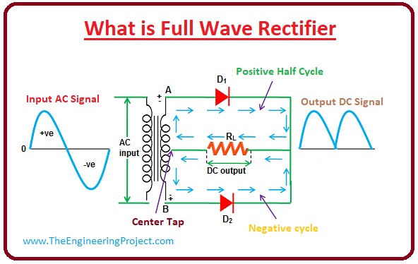 half wave rectifier graph