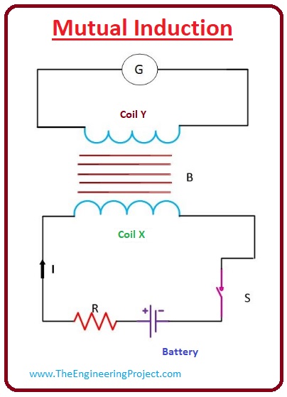 What is Inductance, mutual inductance, self inductance, Inductance applications, Inductance
