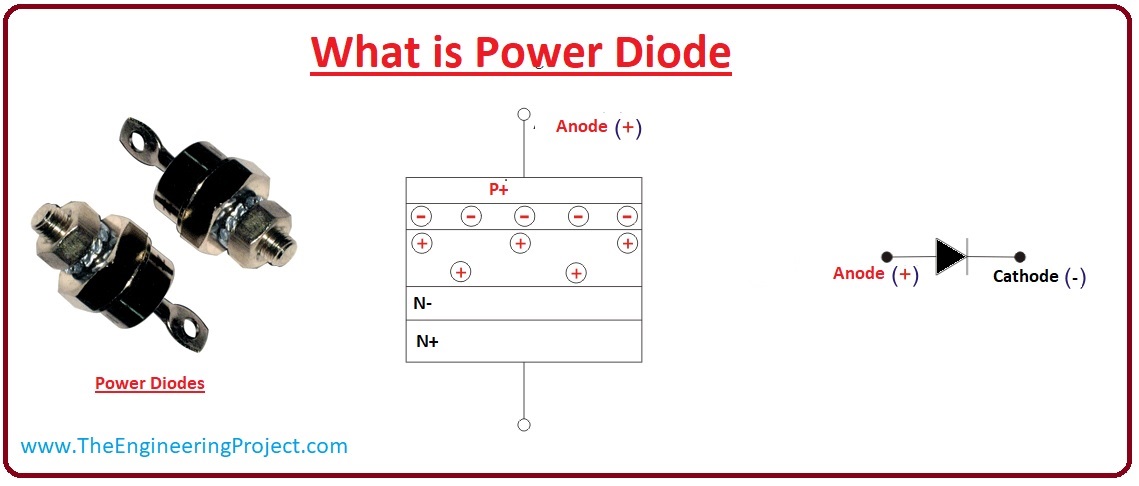 what is power diode, power diode working, power diode rectification, power diode uses, power diode curve, power diode