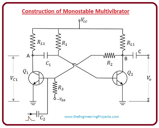Advantage of Monostable Multivibrator, Applications of Monostable Multivibrator, TTL Monostable Multivibrators, Monostable Multivibrator Waveform, Construction of Monostable Multivibrator, What is Monostable Multivibrator, Monostable Multivibrator