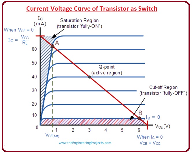 Transistor as a Switch The Engineering Projects