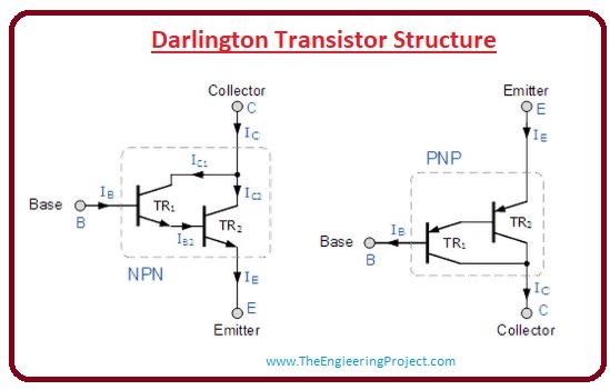 Darlington Transistor,Disadvantages of Darlington Transistor,Advantages of Darlington Transistor, Darlington Transistor Example, Sziklai Transistor Pair, Darlington Transistor Structure,Introduction to Darlington Transistor, 