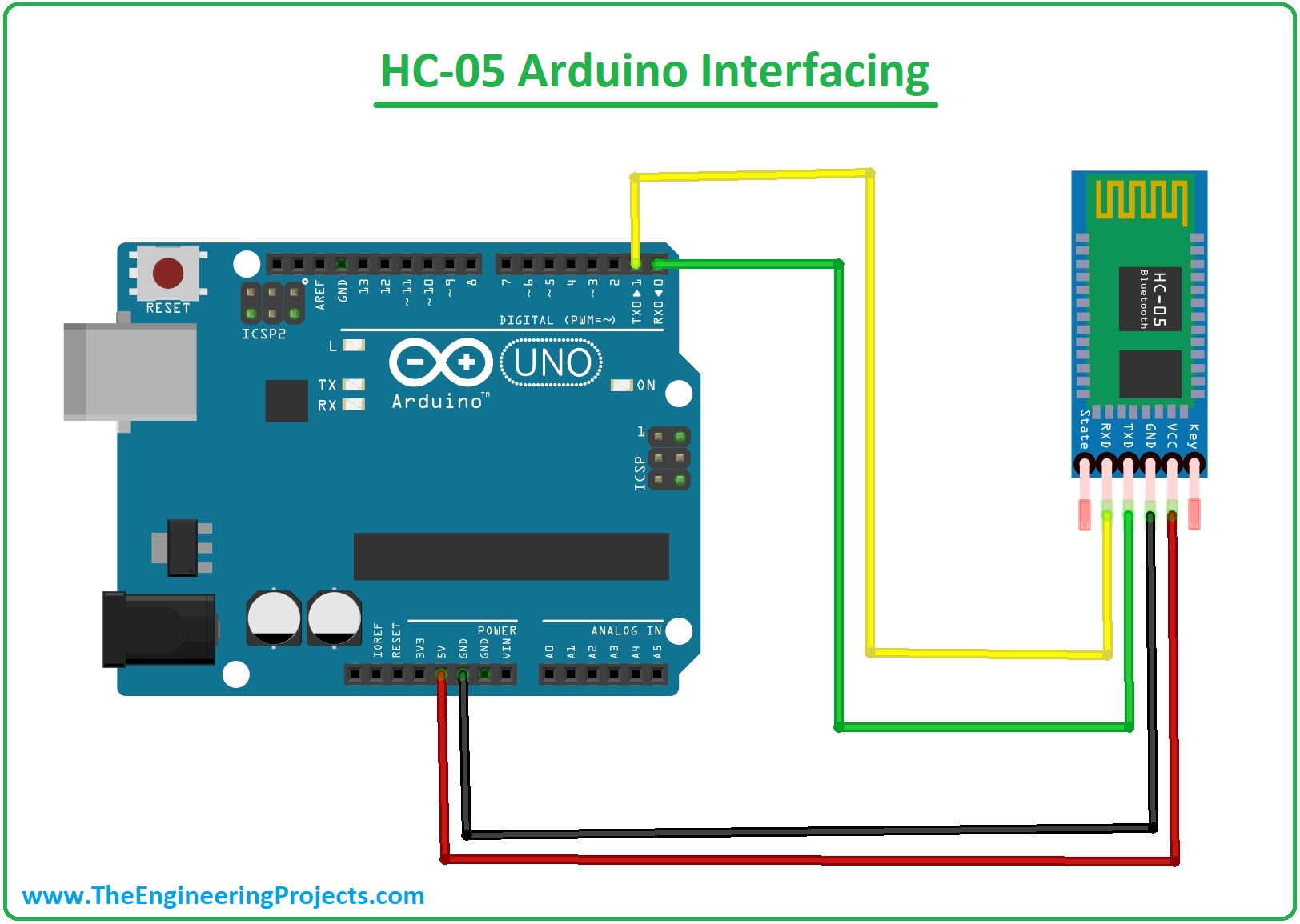 Hc 05 Bluetooth Module Pinout Datasheet Features And Applications The Engineering Projects 