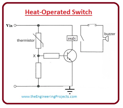 Applications of Transistor as a Switch, Working of Transistor as Switch, Transistor Saturation Region, Transistor Cut-off Region, Transistor as a Switch, Transistor Operation Region, 