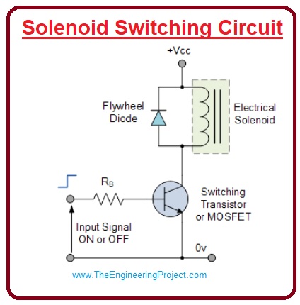 Applications of Linear Solenoid,Reduction of Power Loss in Solenoid,Solenoid Switching Circuit,What is Linear Solenoid, Rotary Solenoids
