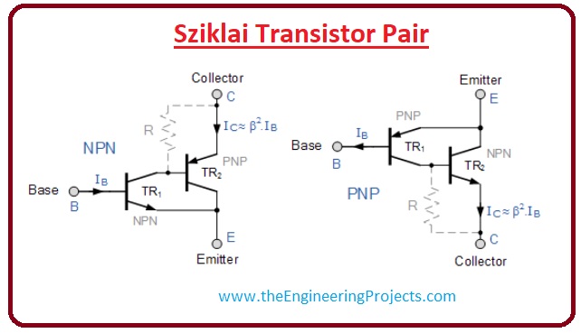 Darlington Transistor,Disadvantages of Darlington Transistor,Advantages of Darlington Transistor, Darlington Transistor Example, Sziklai Transistor Pair, Darlington Transistor Structure,Introduction to Darlington Transistor, 