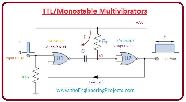 Advantage of Monostable Multivibrator, Applications of Monostable Multivibrator, TTL Monostable Multivibrators, Monostable Multivibrator Waveform, Construction of Monostable Multivibrator, What is Monostable Multivibrator, Monostable Multivibrator