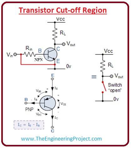 Applications of Transistor as a Switch, Working of Transistor as Switch, Transistor Saturation Region, Transistor Cut-off Region, Transistor as a Switch, Transistor Operation Region, 