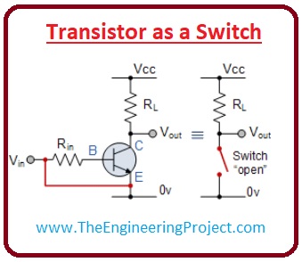 Applications of Transistor as a Switch, Working of Transistor as Switch, Transistor Saturation Region, Transistor Cut-off Region, Transistor as a Switch, Transistor Operation Region, 