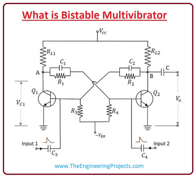 Application of Bistable Multivibrator, Bistable Multivibrator Waveform, What is Bistable Multivibrator, Bistable Multivibrator Working,