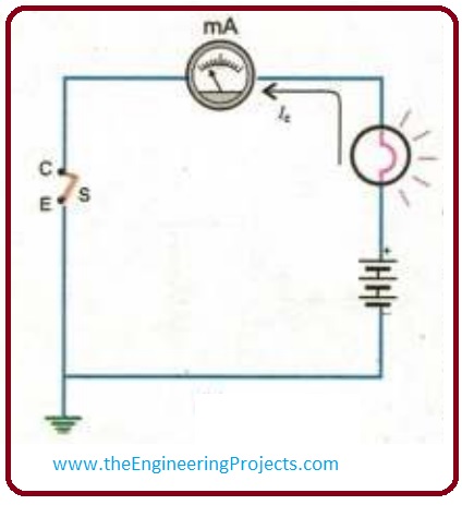 Applications of Transistor as a Switch, Working of Transistor as Switch, Transistor Saturation Region, Transistor Cut-off Region, Transistor as a Switch, Transistor Operation Region, 