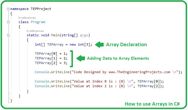 How to use Arrays in C#, Arrays in C#, array c#, c# array