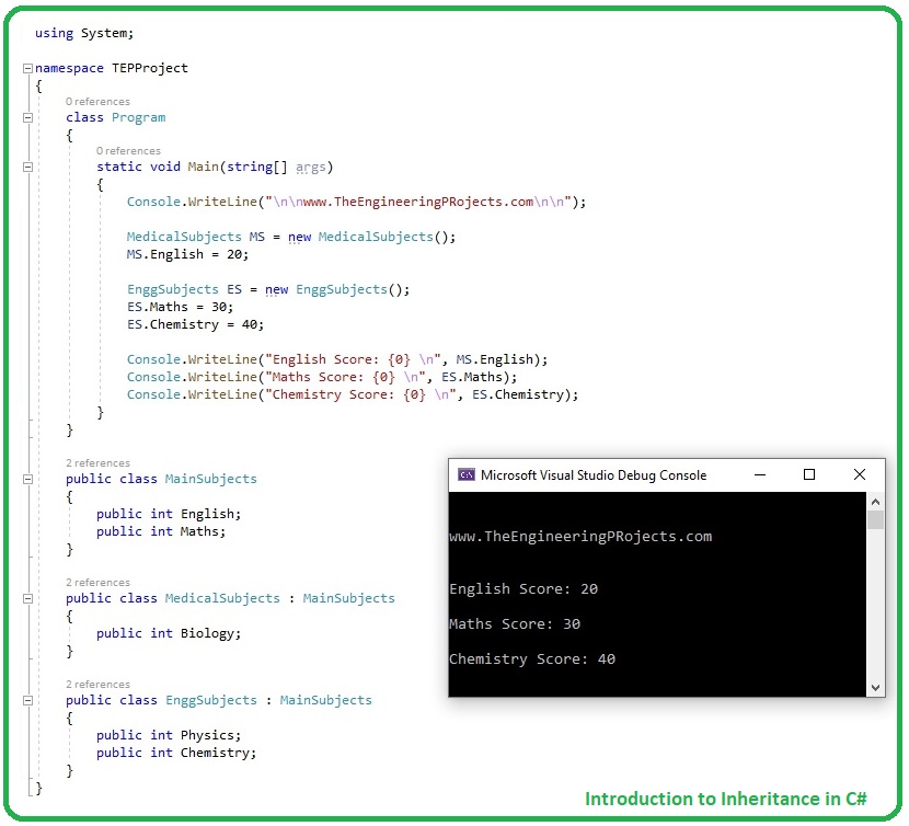 Introduction to Inheritance in C#,Inheritance in C#, C# Inheritance, Inheritance C#