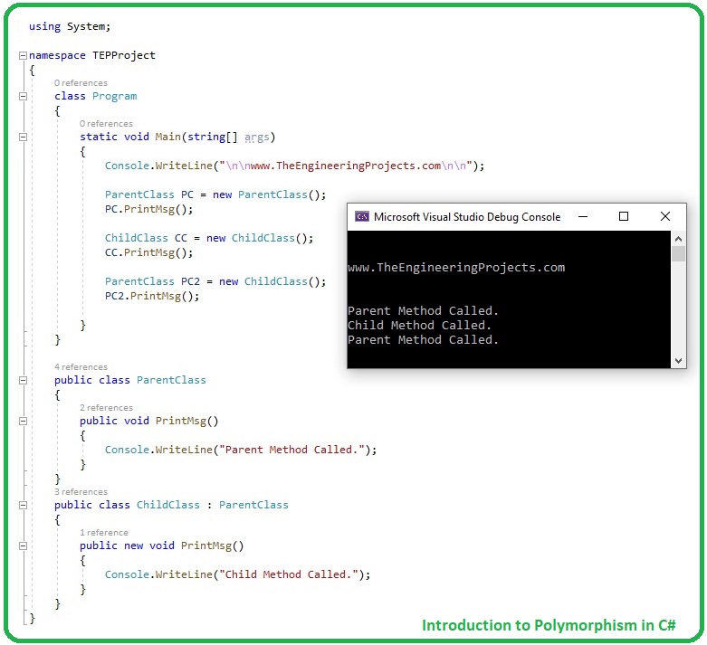 Introduction to Polymorphism in C#,Polymorphism in C#,Polymorphism C#, C# Polymorphism