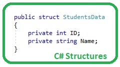Introduction to Structures in C#, Structures in C#, Structures C#, c# Structures, c# struct, struct c#