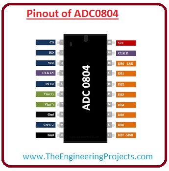 ADC0804, Applications of ADC0804, Working of ADC0804, Features of ADC0804, Pinout of ADC0804, Introduction to ADC0804