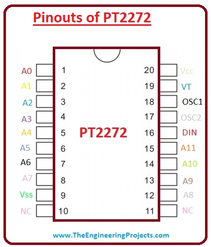 PT2272, Applications of PT2272, DC Electrical Features of PT2272, Absolute Maximum Ratings of PT2272, Features of PT2272, Pinouts of PT2272, Introduction to PT2272,