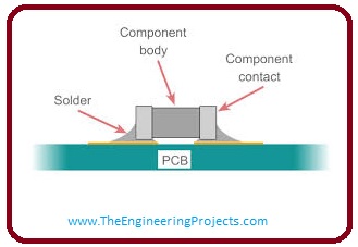 What is PCBA? Material used For PCB Manufacturing, Types of PCB, PCB Designing, What is a PCB?, What is difference between PCB and PCBA