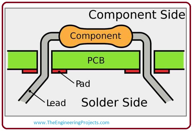 What is PCBA? Material used For PCB Manufacturing, Types of PCB, PCB Designing, What is a PCB?, What is difference between PCB and PCBA