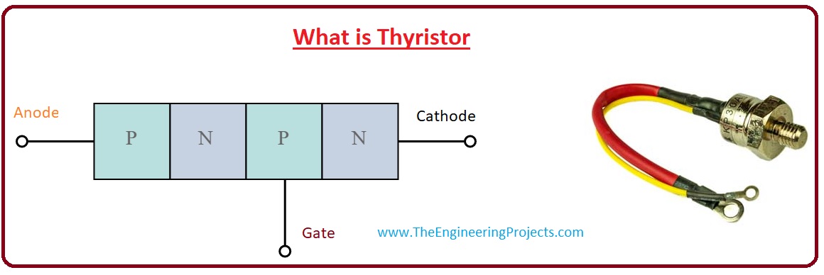 thyristor,Applications of Thyristor,Types of Thyristor, What is Thyristor,Working of Thyristor 