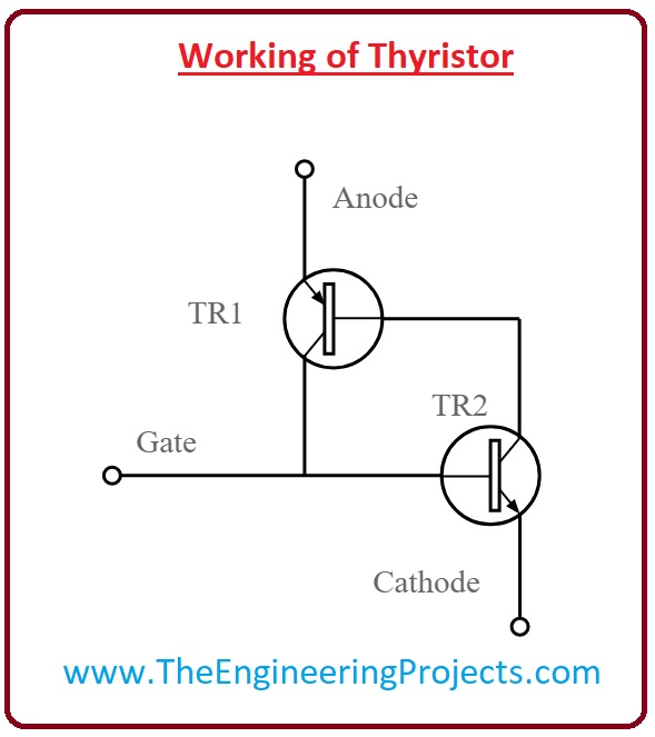 thyristor,Applications of Thyristor,Types of Thyristor, What is Thyristor,Working of Thyristor 