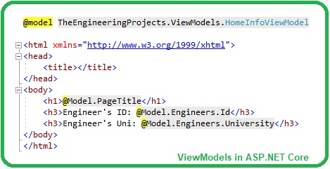 ViewModels in ASP.NET Core,ViewModels ASP.NET Core, asp.net core ViewModels, ViewModels in ASP NET Core