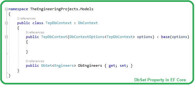 dbcontext generator ef core shell commands