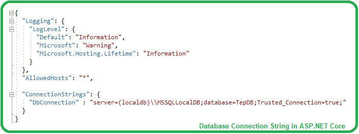 DbContext Class in Entity Framework Core, DbContext in Entity Framework Core, dbcontext in ef core, DbContext Class in asp.net core