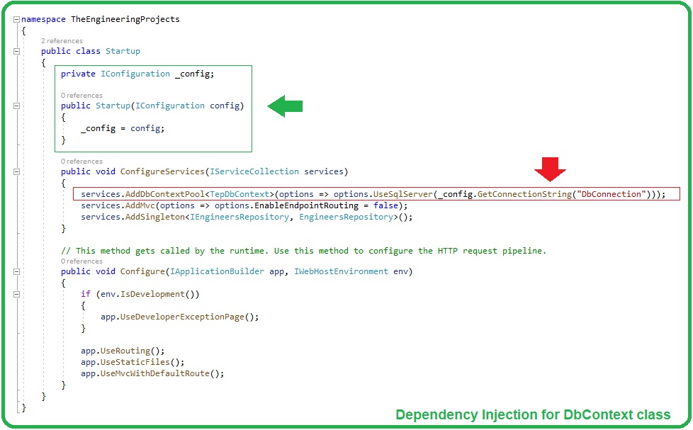 DbContext Class in Entity Framework Core, DbContext in Entity Framework Core, dbcontext in ef core, DbContext Class in asp.net core