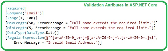 Form Validation in ASP.NET Core, Validation in ASP.NET Core, Validation ASP.NET Core, asp.net core validation, validation attributes in asp.net core