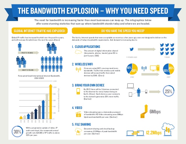 How Does Bandwidth Affect Website Performance, bandwidth affect website performance, website and bandwidth, bandwidth and website, what is bandwidth