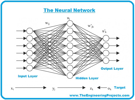 Introduction to Artificial Intelligence, Artificial Intelligence, turing test in AI, AI basics, basics of AI, AI intro, getting started with AI