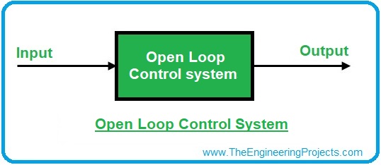 Introduction to Control Systems, control systems, basics of control systems, control systems definition, control systems examples, examples of control systems