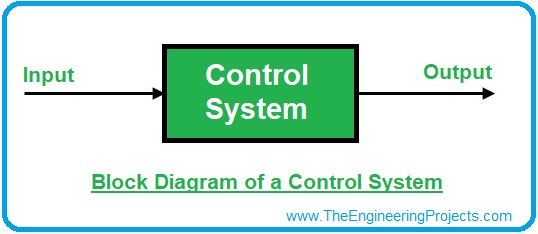 Introduction to Control Systems, control systems, basics of control systems, control systems definition, control systems examples