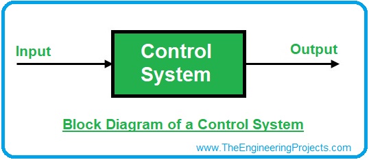 thesis of control system