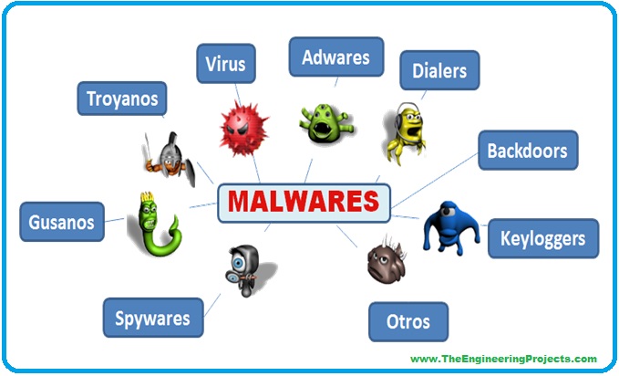 Introduction to Cyber Security, Cyber Security, cyber security basics, getting started with Cyber Security, malware attack,