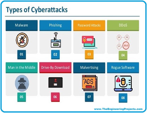 Introduction to Cyber Security, Cyber Security, cyber security basics, getting started with Cyber Security, malware attack