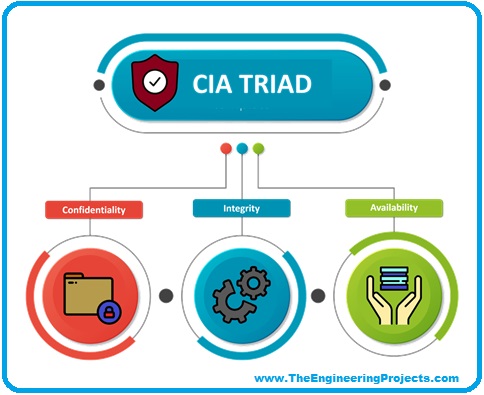 Introduction to Cyber Security, Cyber Security, cyber security basics, getting started with Cyber Security, malware attack