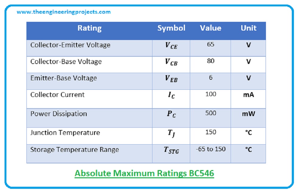 Introduction to BC546, bc546 pinout, bc546 pin configuration, bc546 datasheet, bc546 power ratings, bc546 intro, bc546 basics