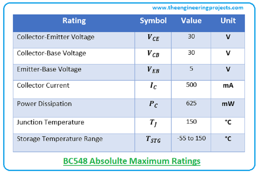 Introduction to BC548, BC548, basics of BC548, BC548 intro, bc548 datasheet, bc548 pinout, bc548 pin description