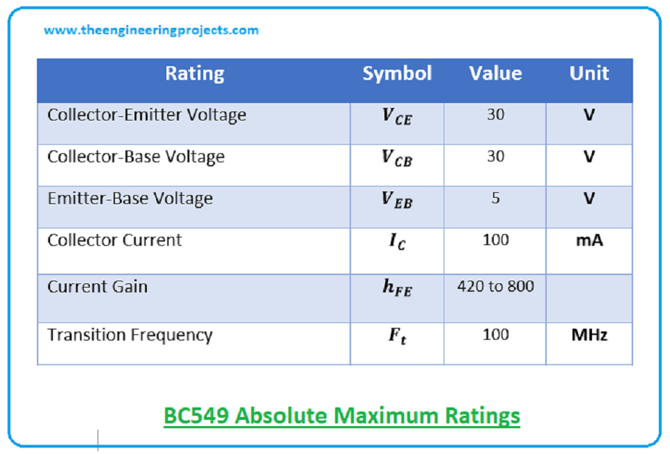 Introduction to BC549, BC549, basics of BC549, BC549 intro, bc549 datasheet, bc549 pinout, bc549 pin description