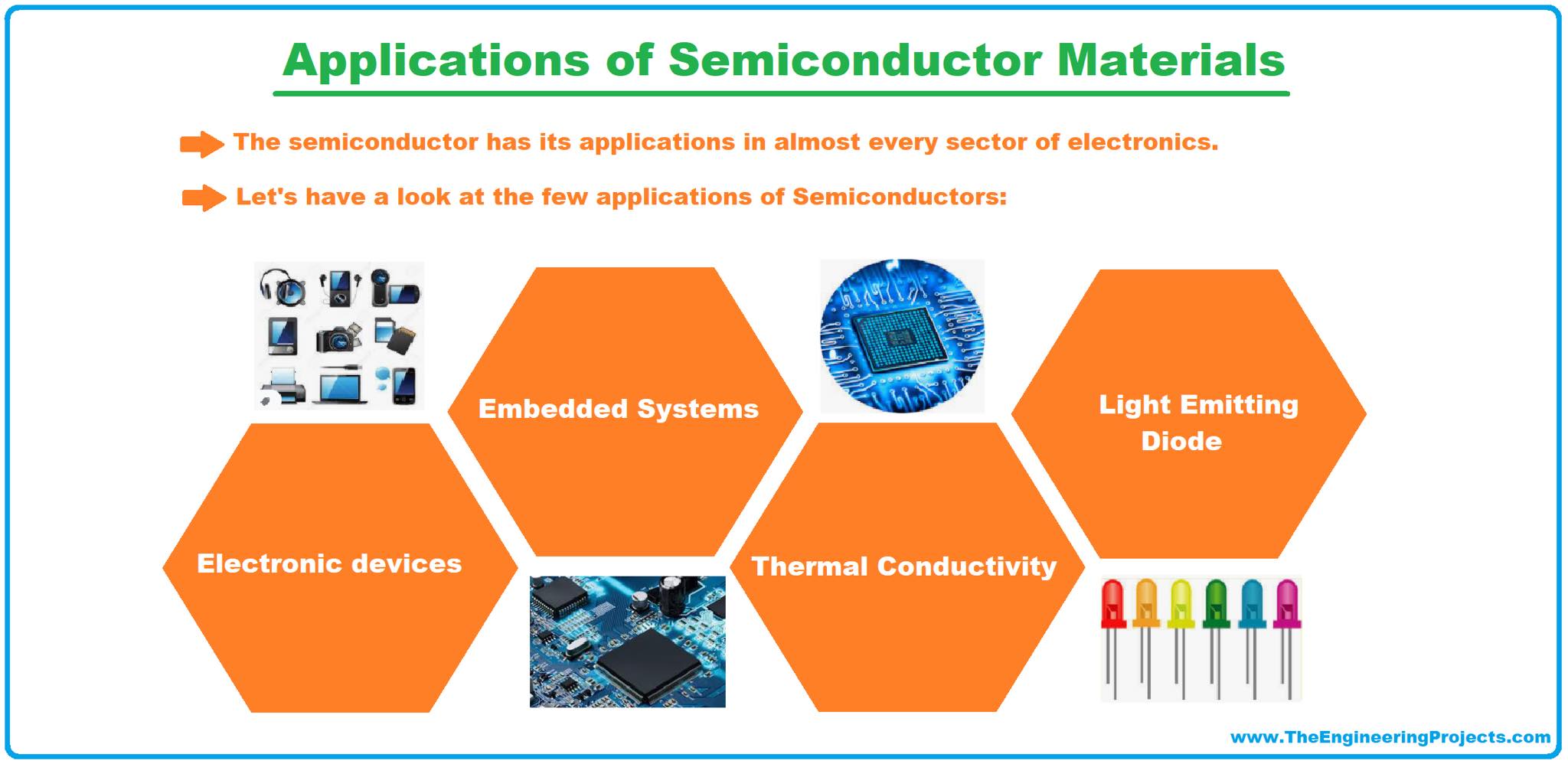 semiconductors, semiconductor, what is semiconductors, semiconductor applications, applications of semiconductors, semiconductor examples, semiconductor material, examples of semiconductor material